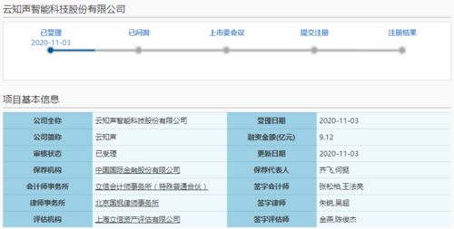云知聲科創(chuàng)板IPO申請(qǐng)獲受理，預(yù)計(jì)短期內(nèi)仍難盈利，AI技術(shù)服務(wù)賽道挑戰(zhàn)與機(jī)遇并存